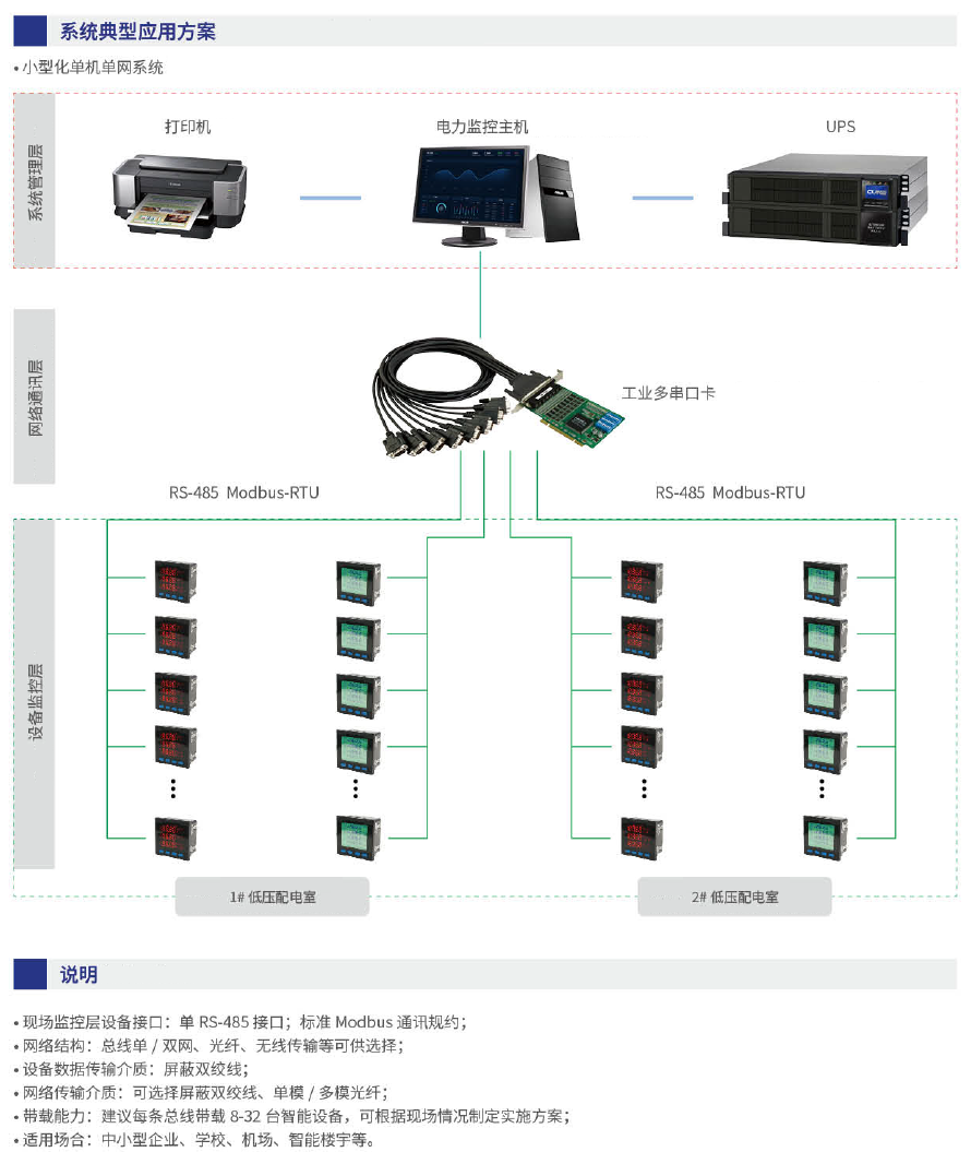 电力综合监控系统详情图 1