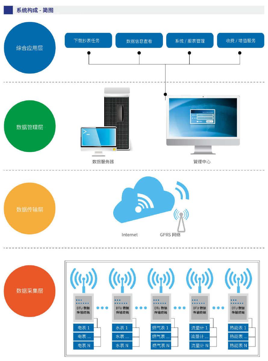预付费抄表系统详情图 1